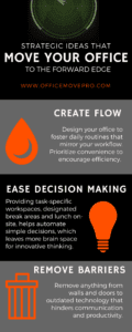 strategic office infographic